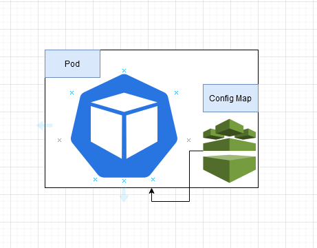 Dashboard and Datasource Using Config Map