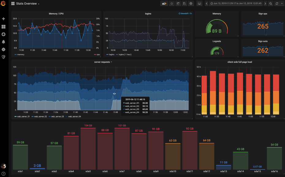 Grafana Dashboard